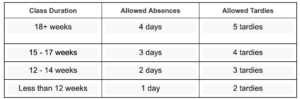 Absence Policy