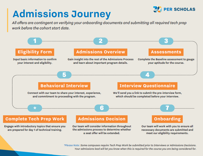 Admissions Journey