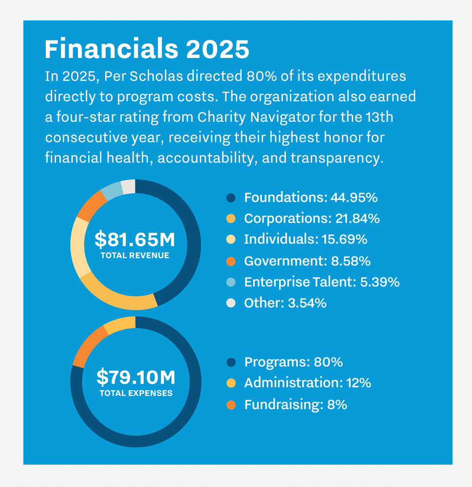 2025 Financials